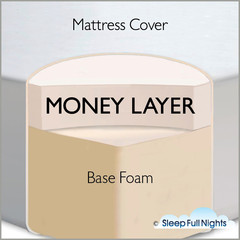explanation of memory foam mattress